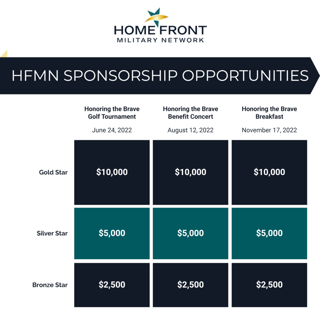 Home Front Military Network 2022 sponsorship opportunities